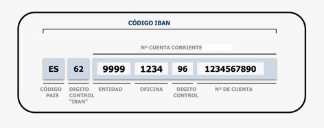 Código IBAN